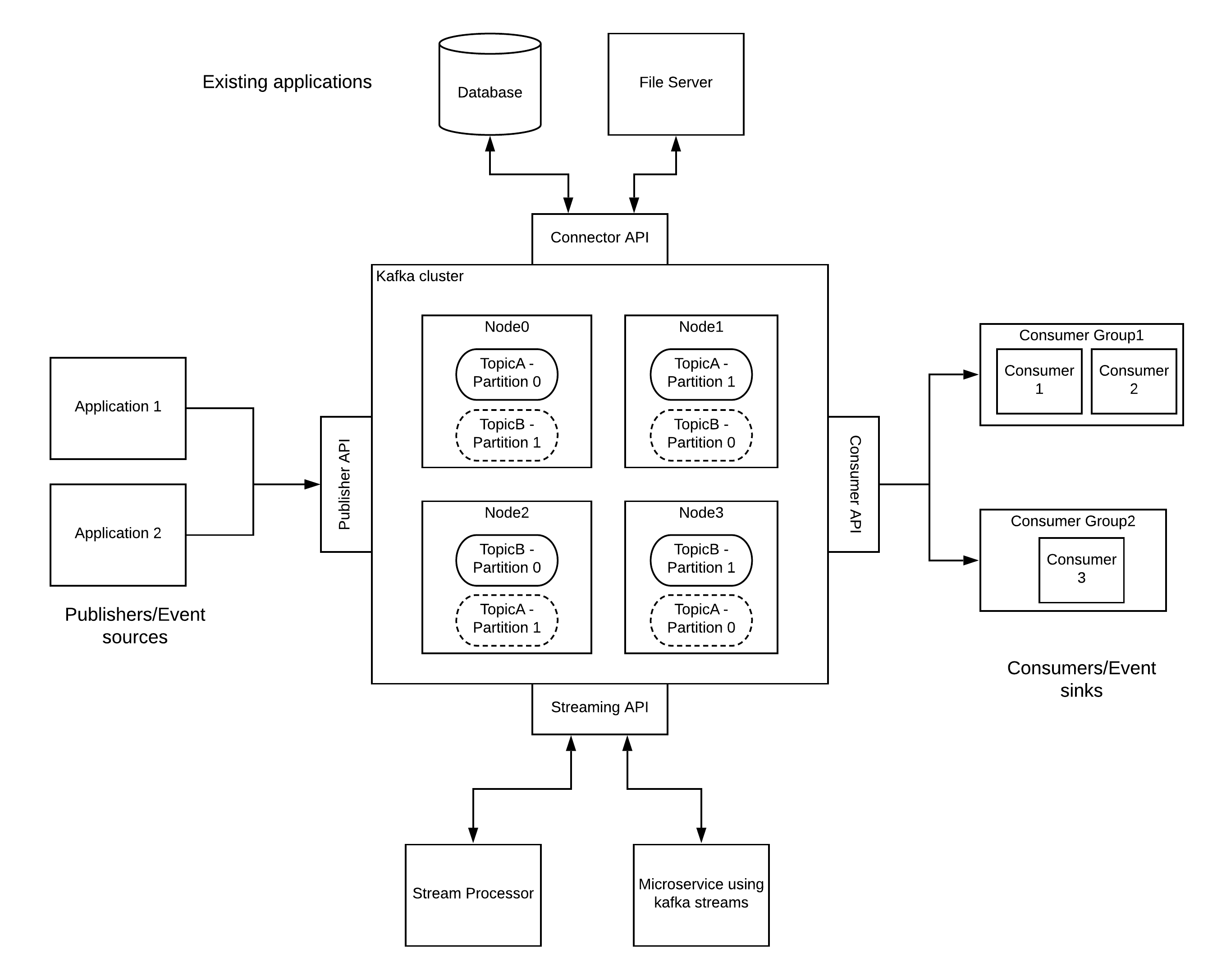 Event-Driven-Architecture-Kafka-Pattern