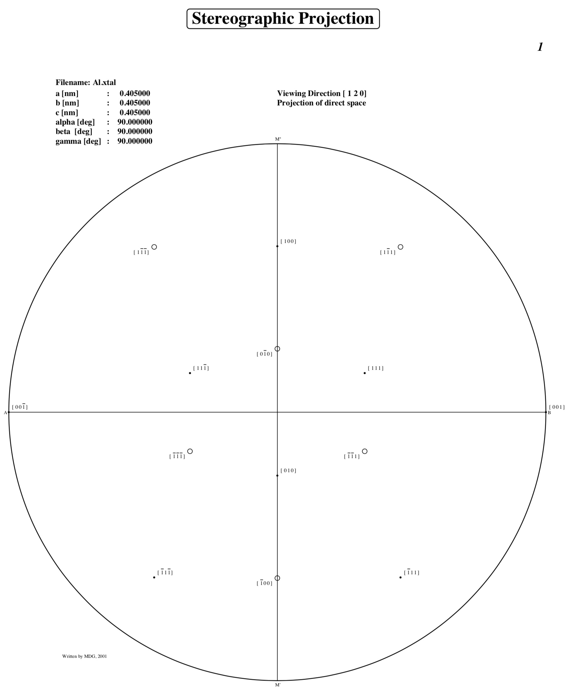 Stereographic Projection along [120] for <111> and <100> in Aluminum