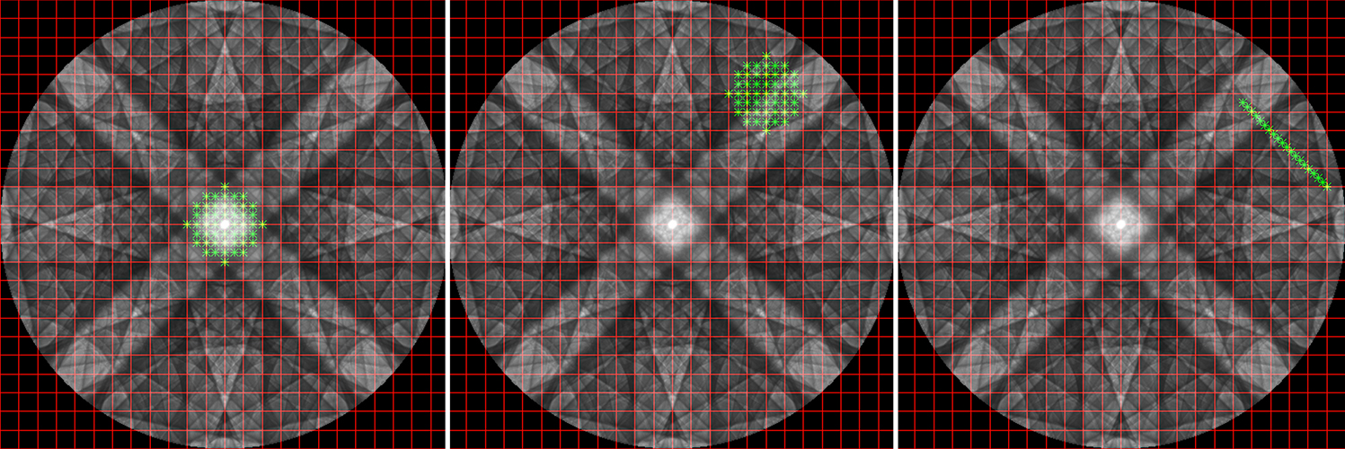 20 keV ECPs for GaP in [001] orientation