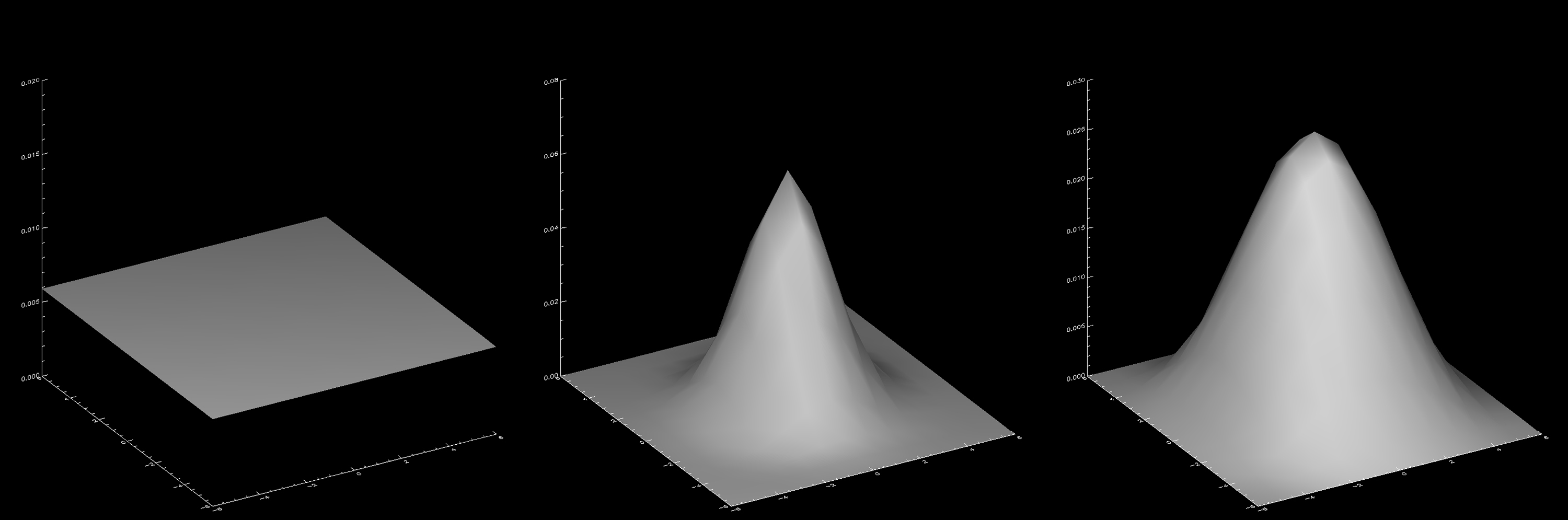 Illustration of the three available detector types