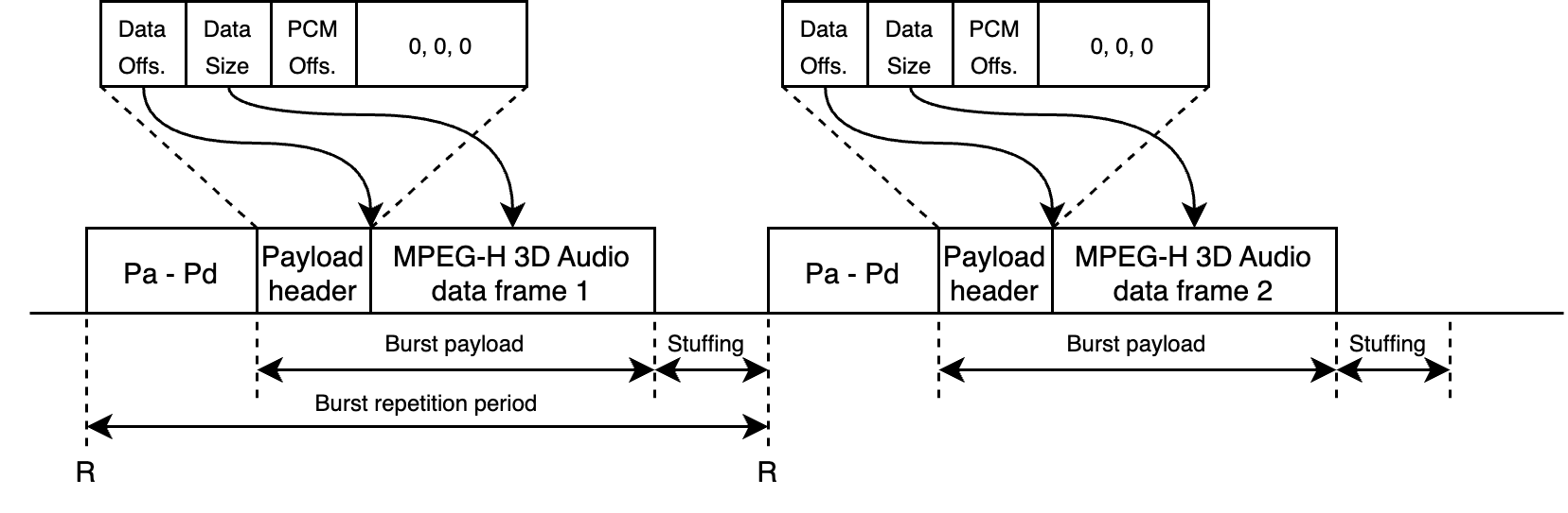 MPEG-H_3D_Audio_burst_payload