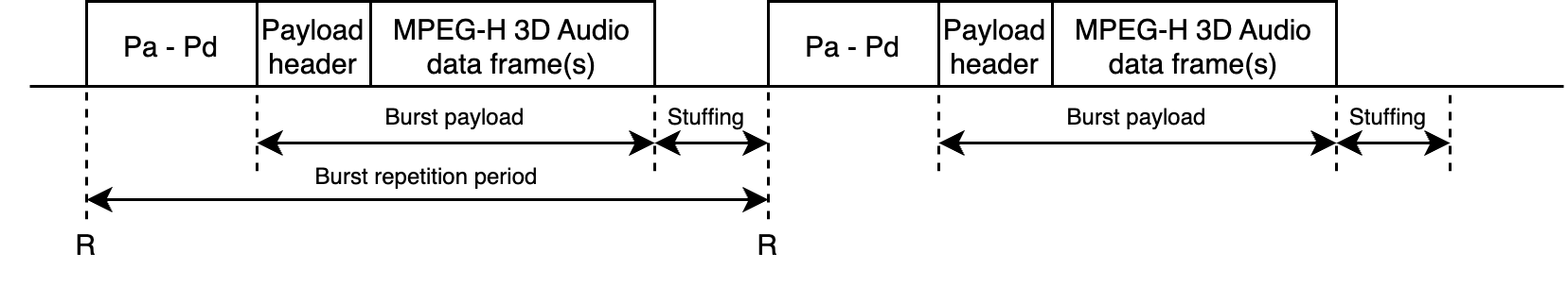 MPEG-H_3D_Audio_data-burst_structure