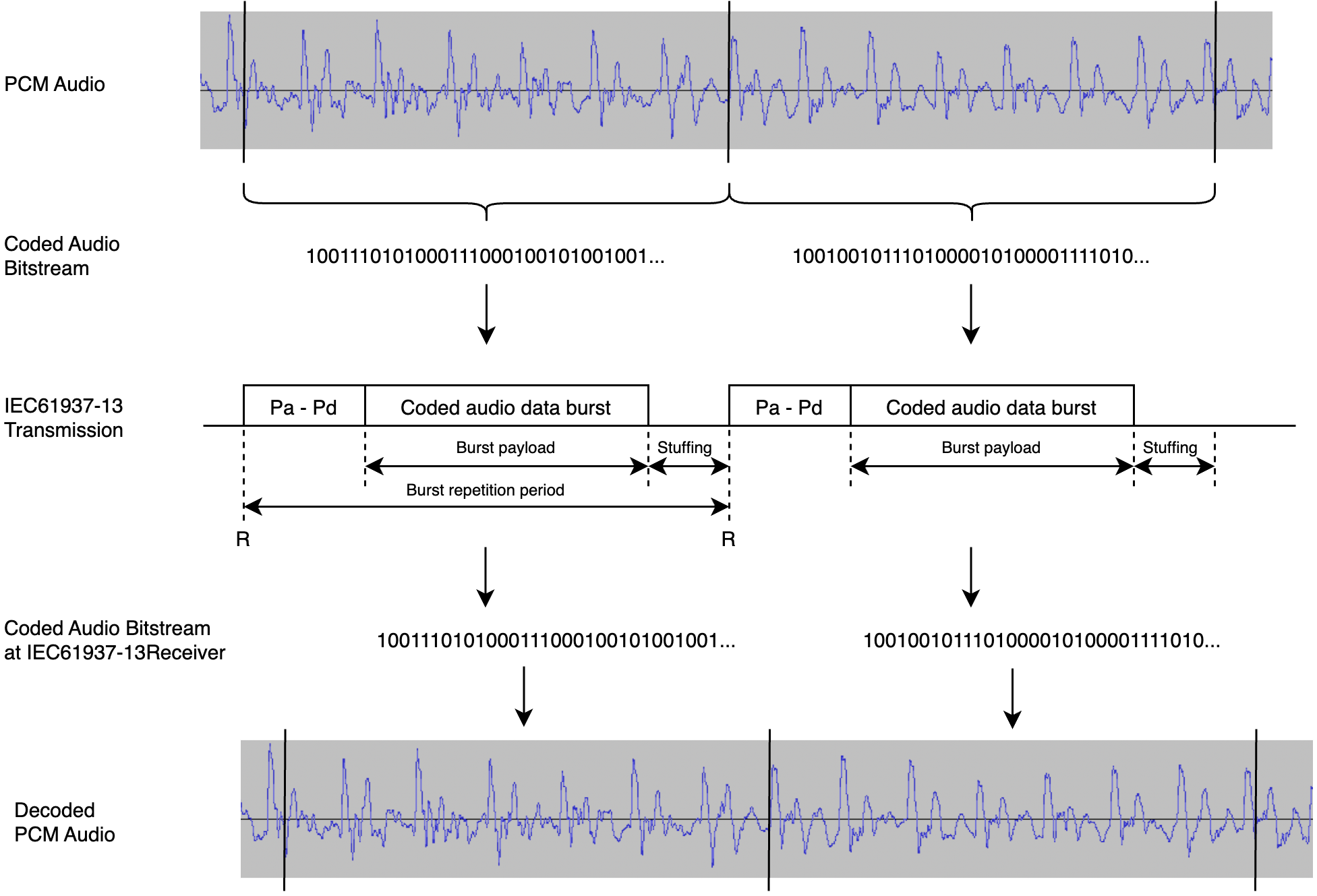 IEC61937_principle_of_operation