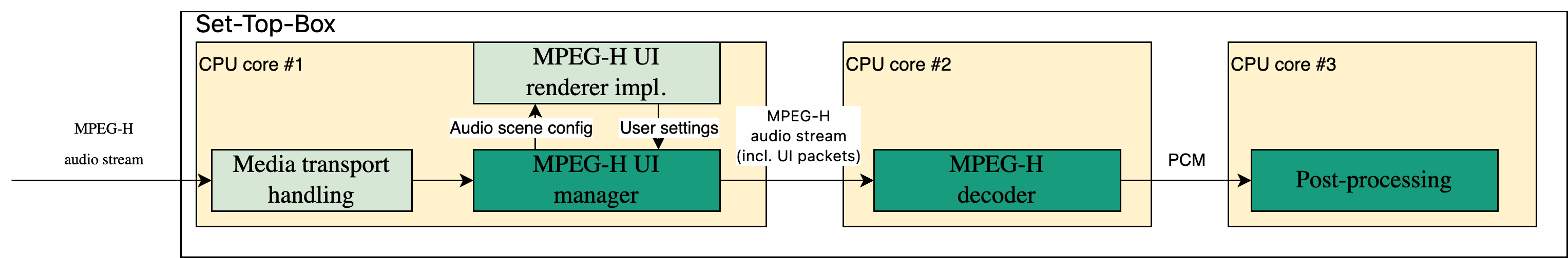 img_UI_manager_integrating_6.png