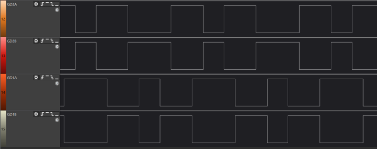 gdt waveform