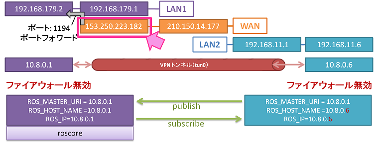 OpenVPN_server_global_ip