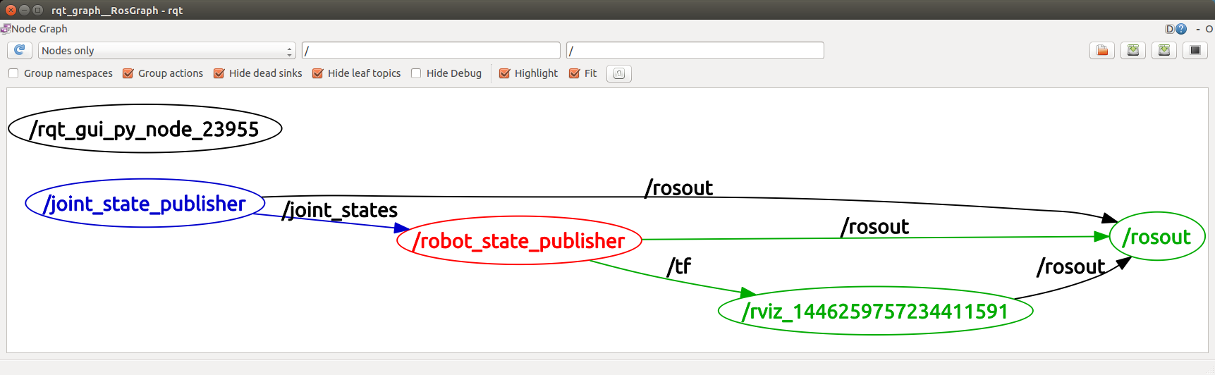 rqt_joint_state_publisher_rviz