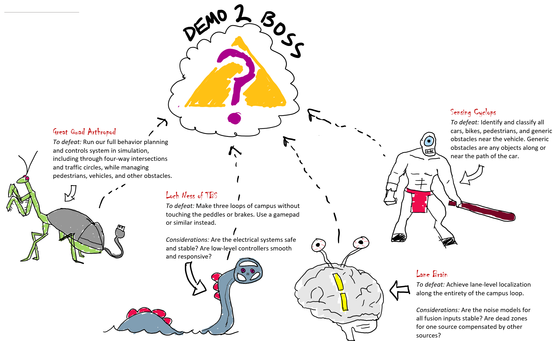 Demo 2 minibosses