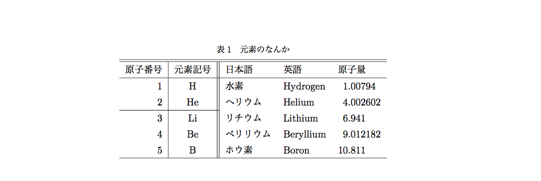 table