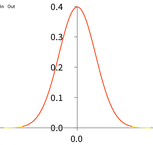 AutomMaticDiff1