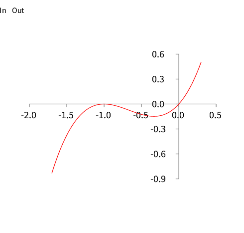 AutomMaticDiff2