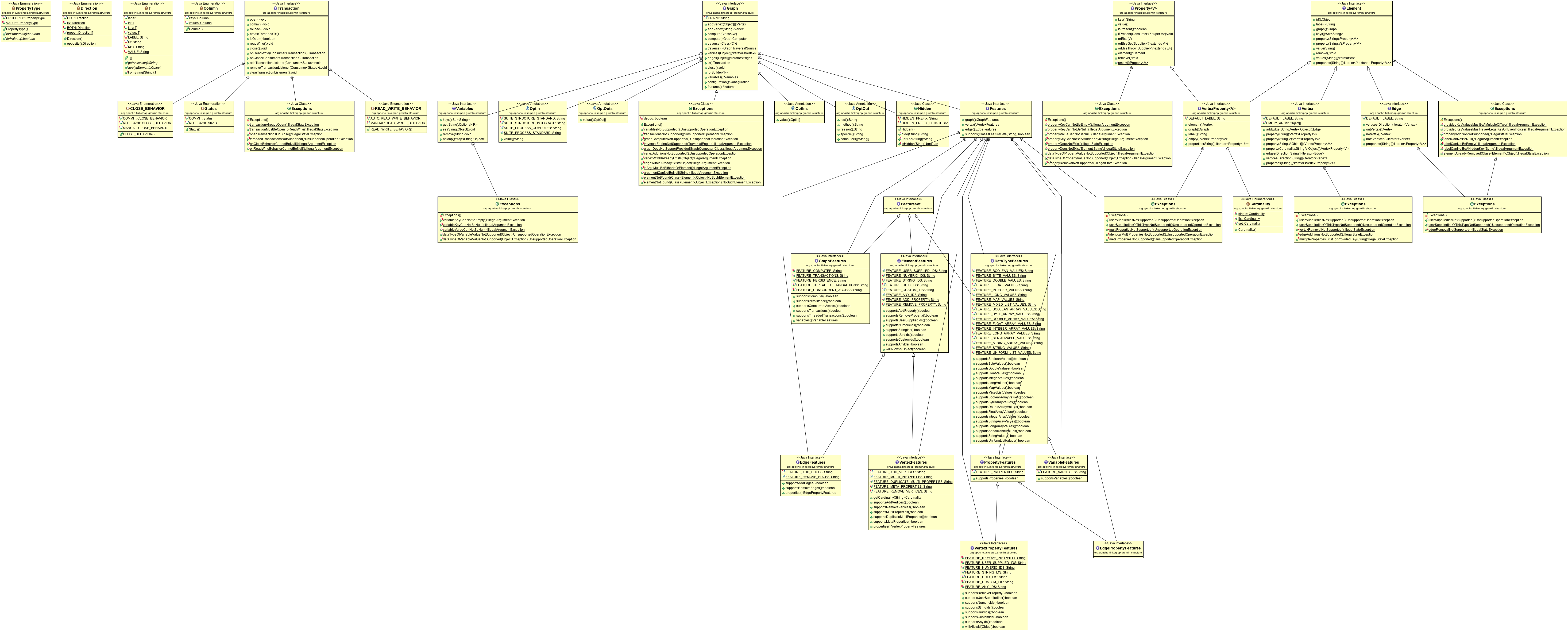 gremlin structure API