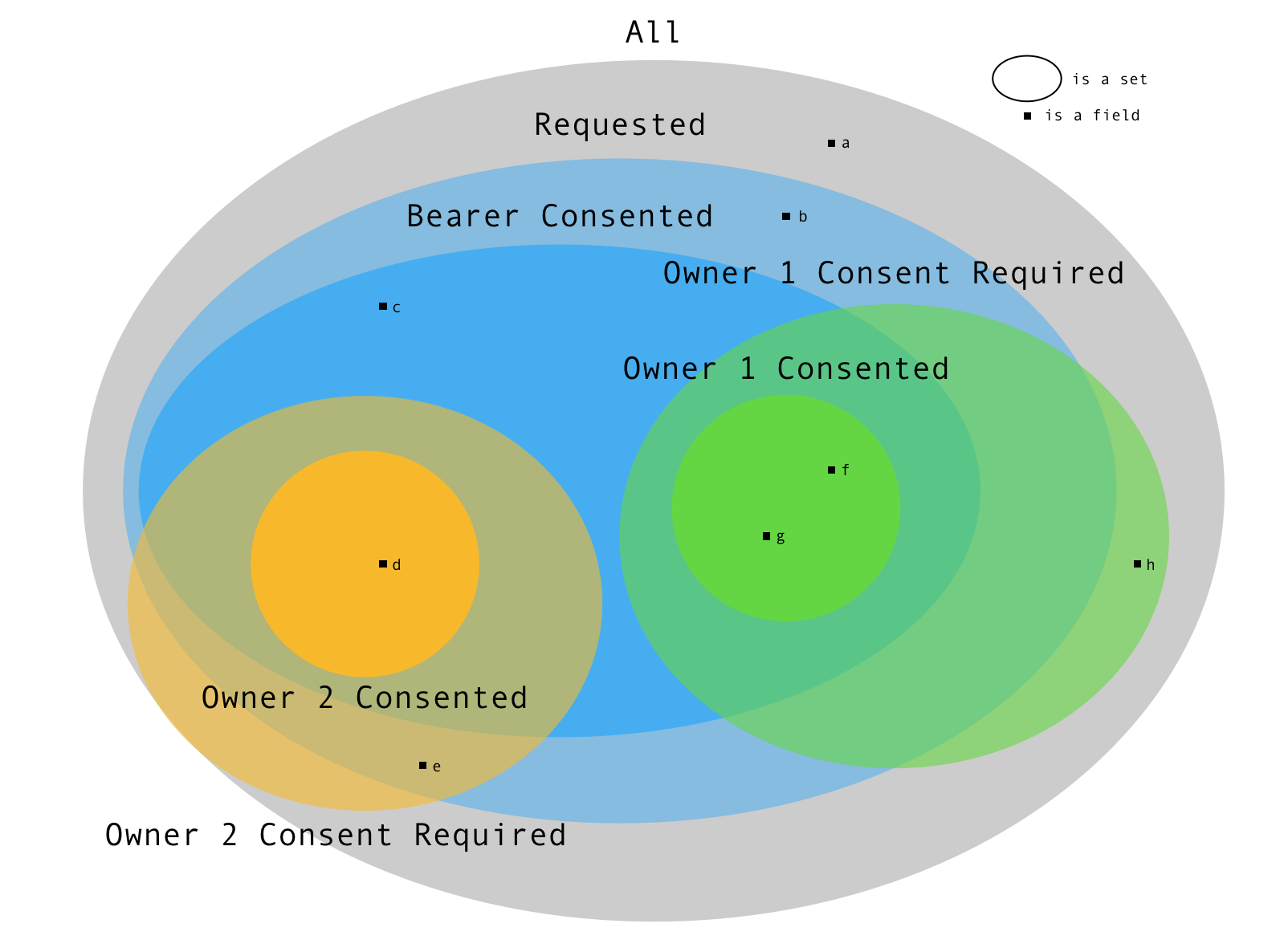 Venn Diagram