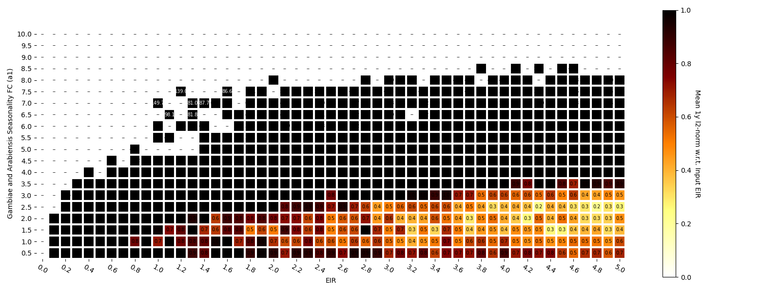 img/eir_seasonality/heatmap_EIR_small_a.png