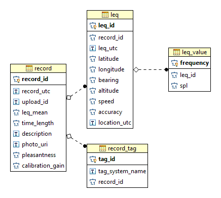 UML NoiseCapture