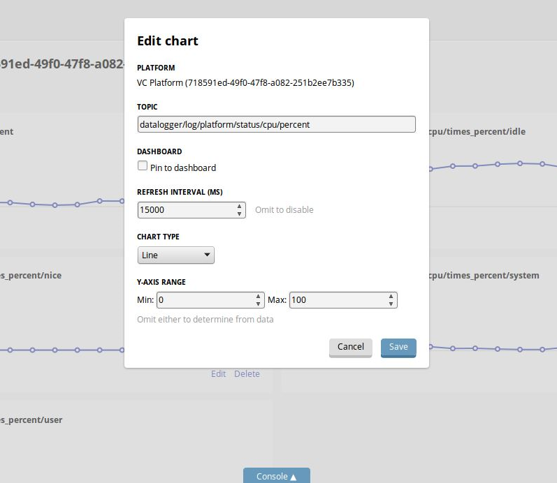 Edit Chart Screen