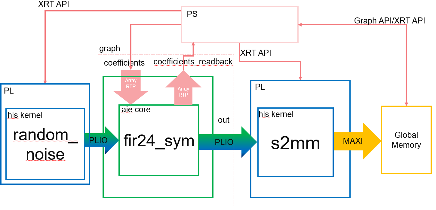 Block Diagram