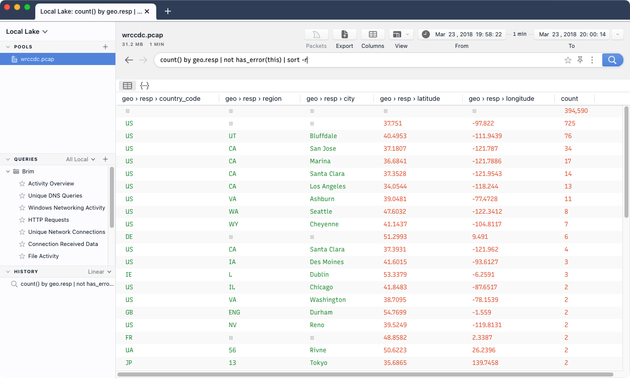 Geolocation Aggregation