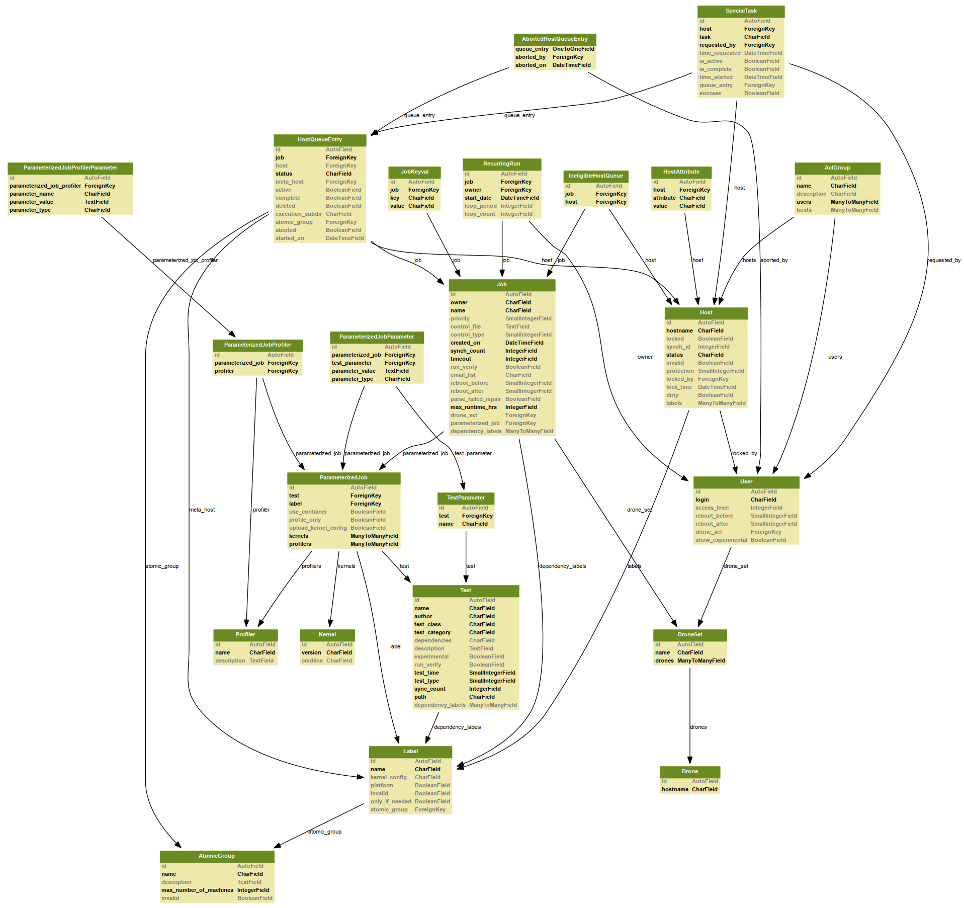 Auto generated using scripts in utils/modelviz