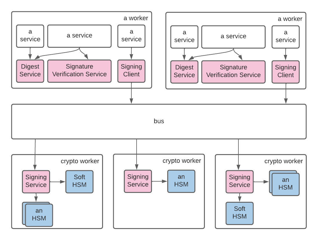 Crypto - Simple Overview