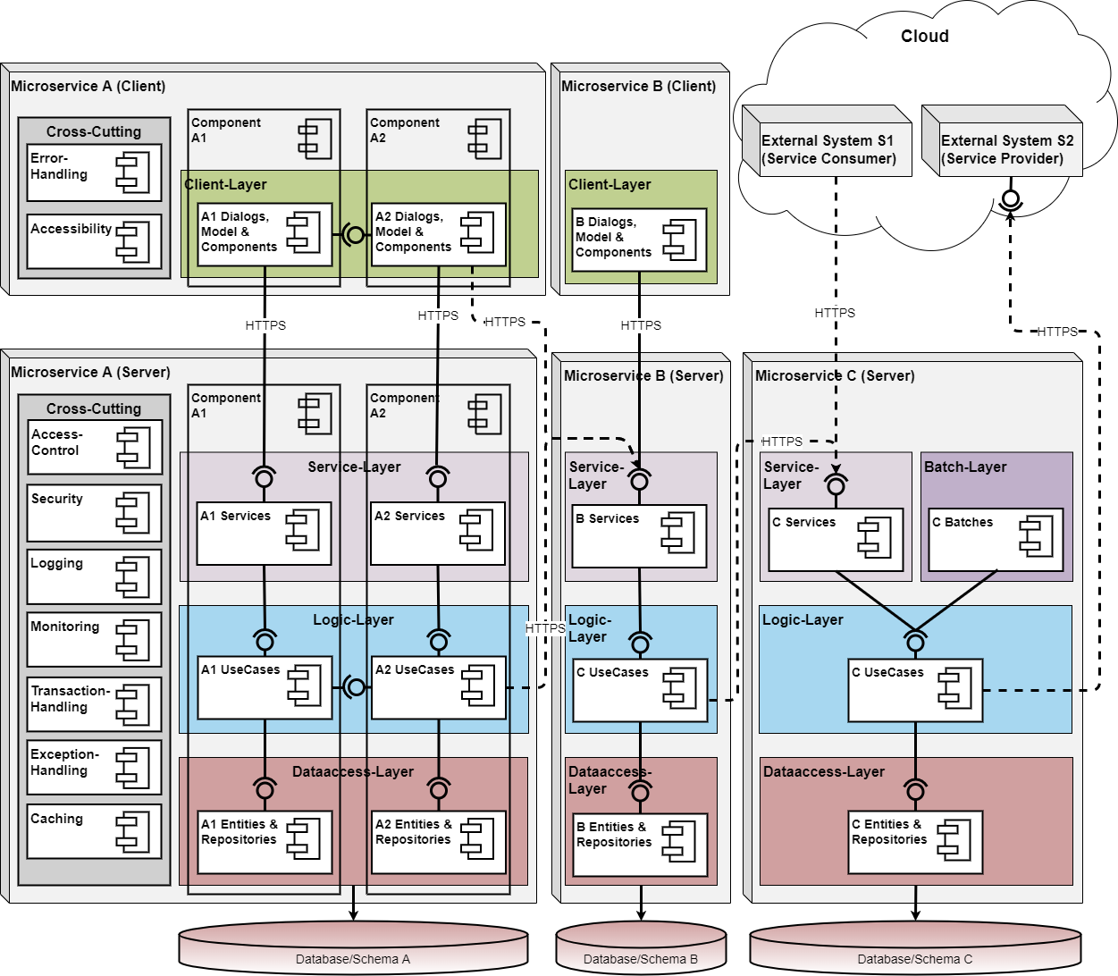 devonfw architecture blueprint