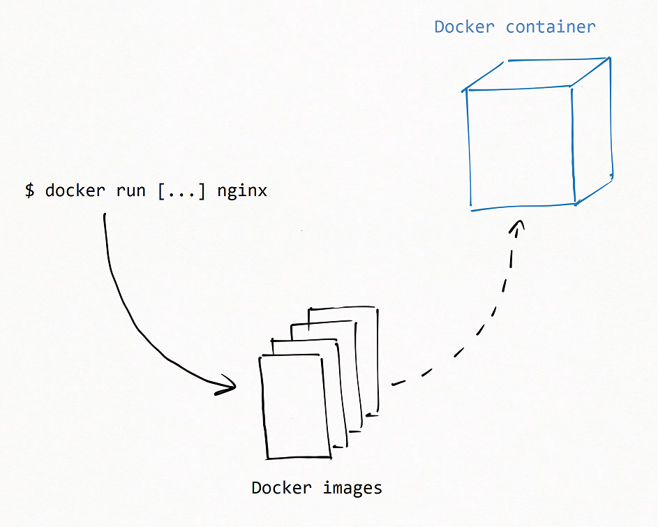 container2