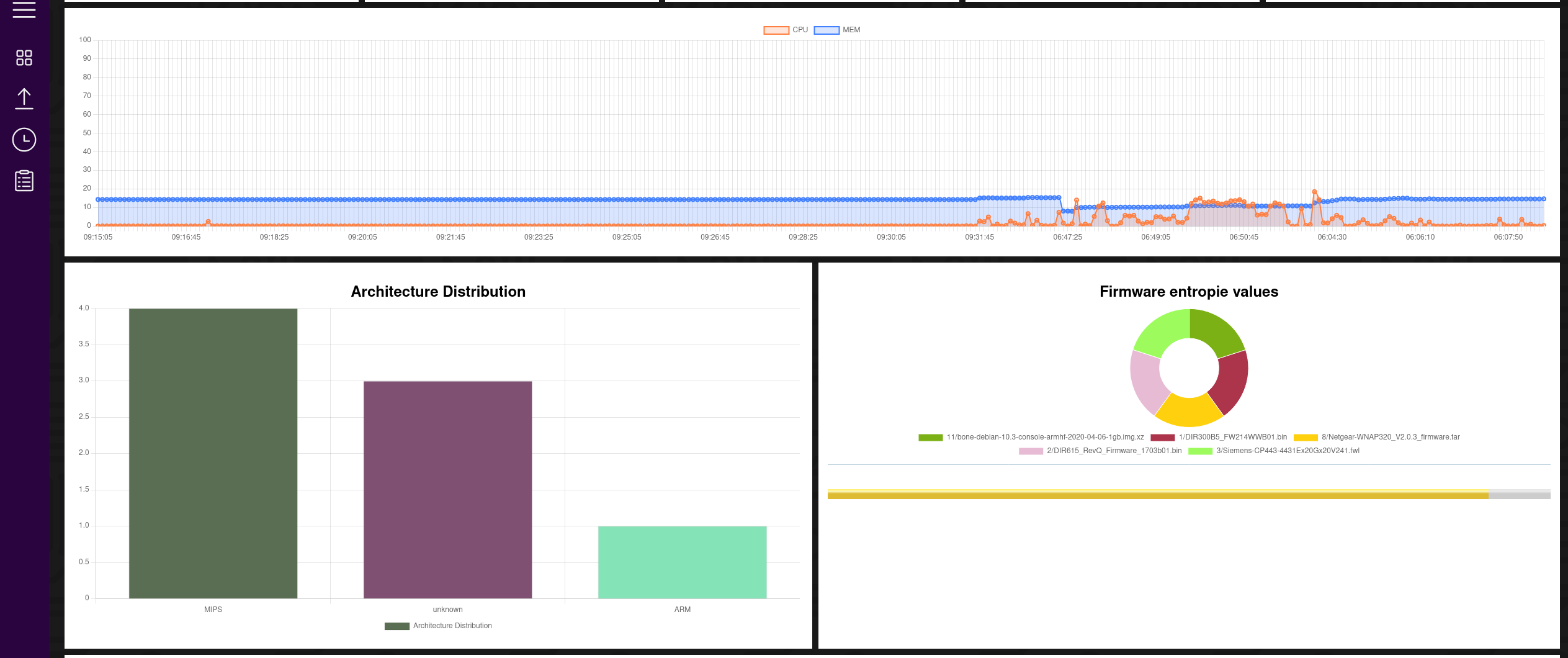 dashboard1