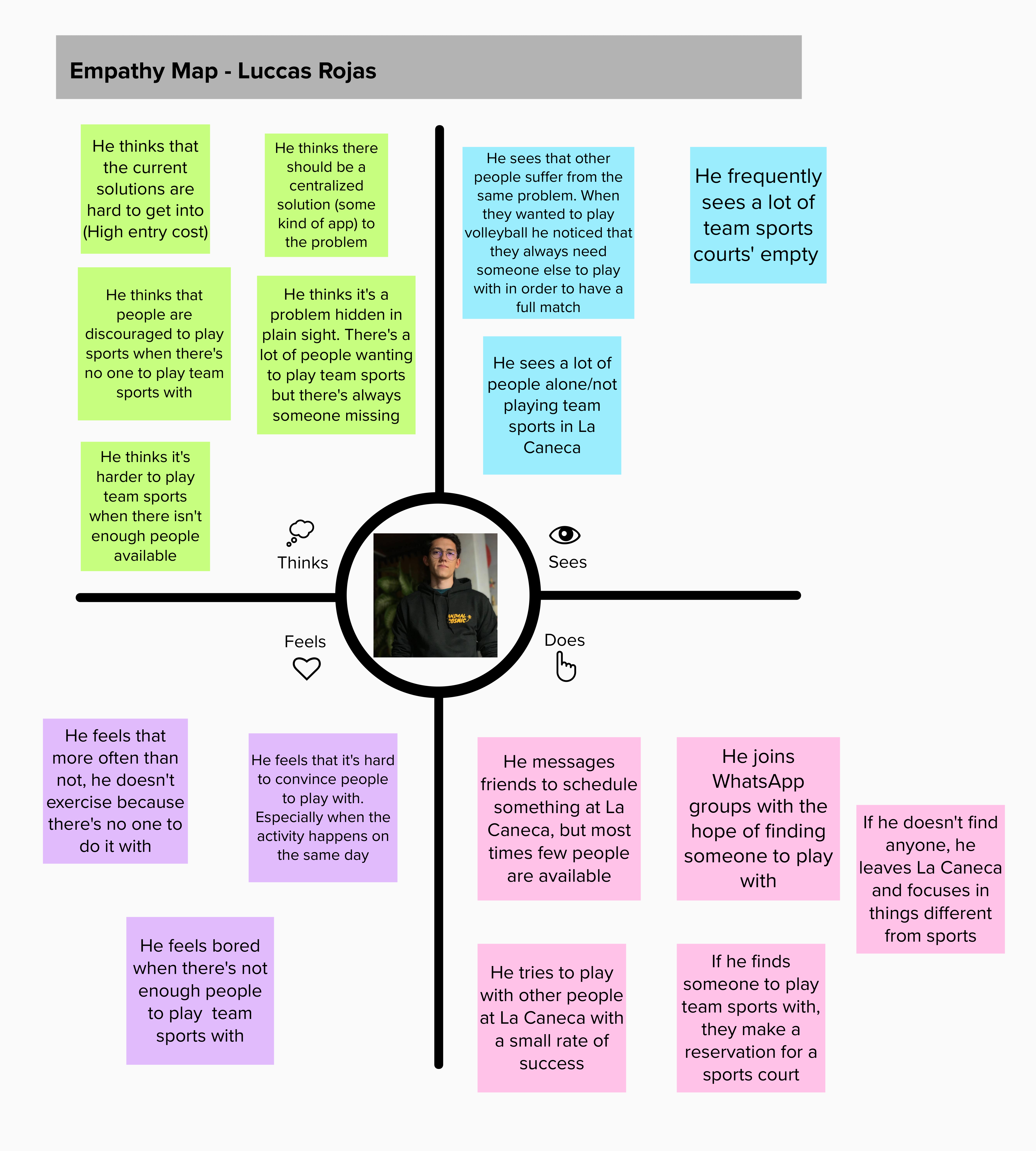 Empathy_Map_-_Luccas_Rojas_2023-02-08_17-19-08