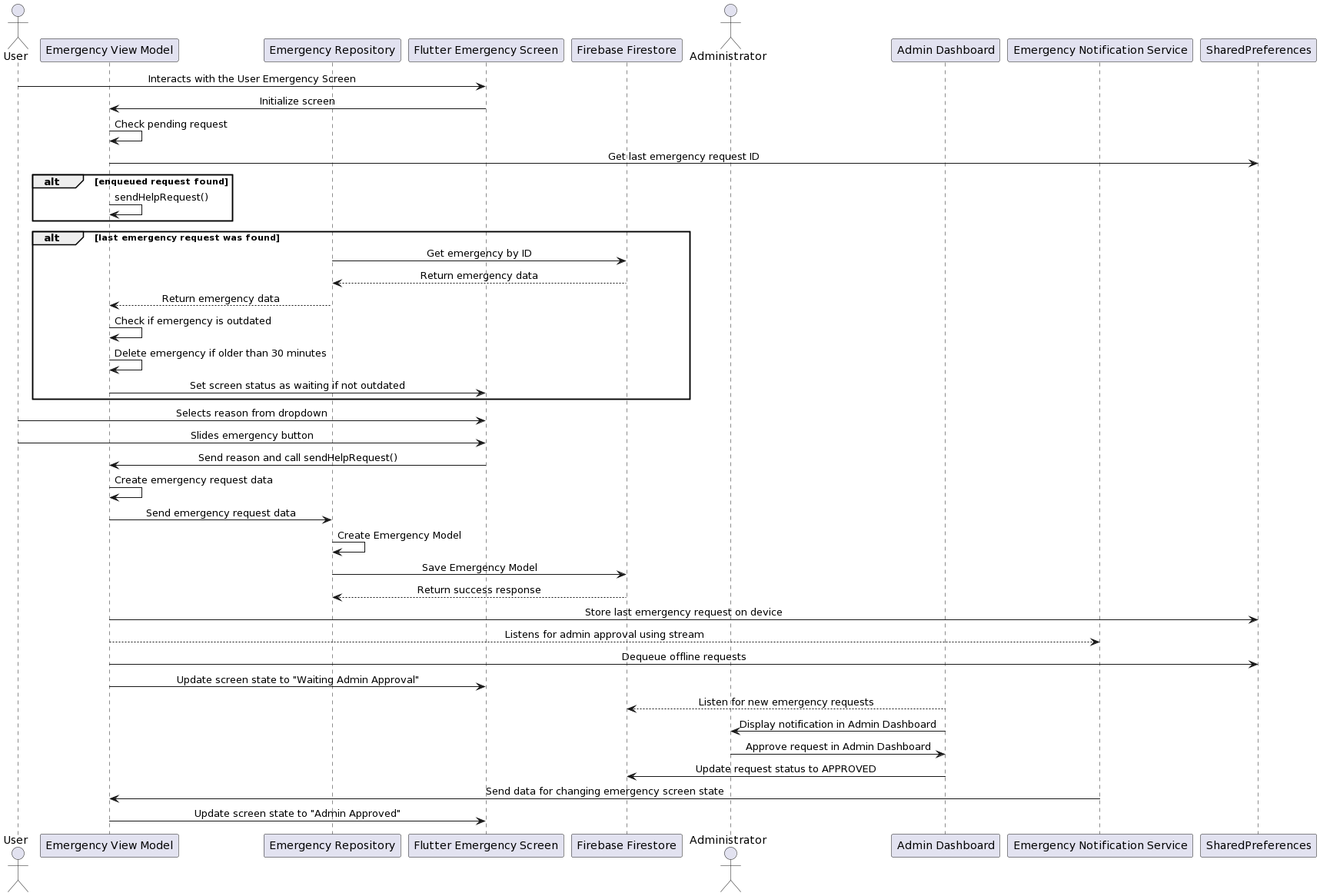 sequenceDiagram