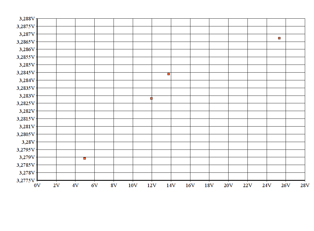 Output voltage