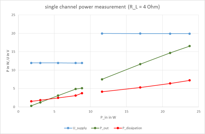 Thermal distribution at 11.6W