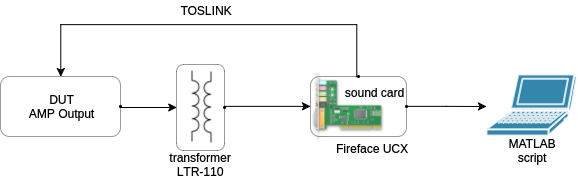 Amplitude Frequency Response