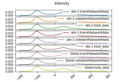 Histogram subplots