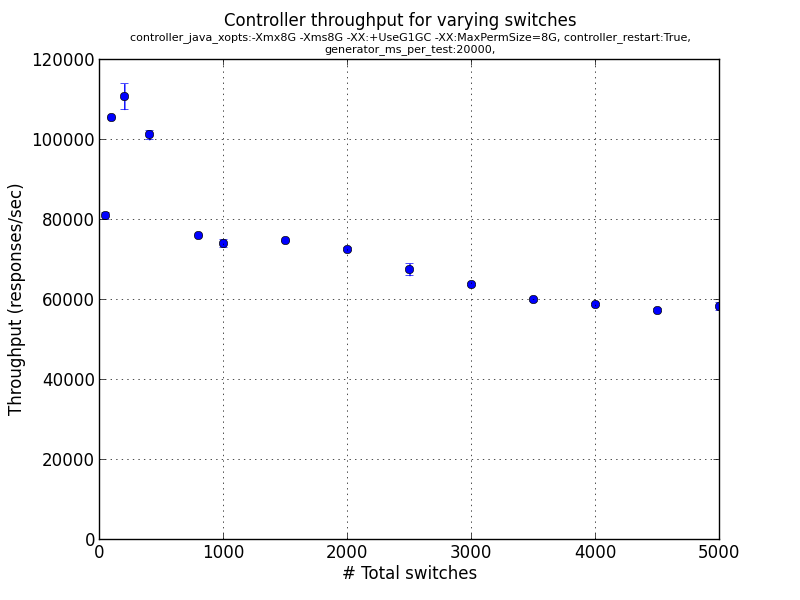 Active scalability MT-Cbench