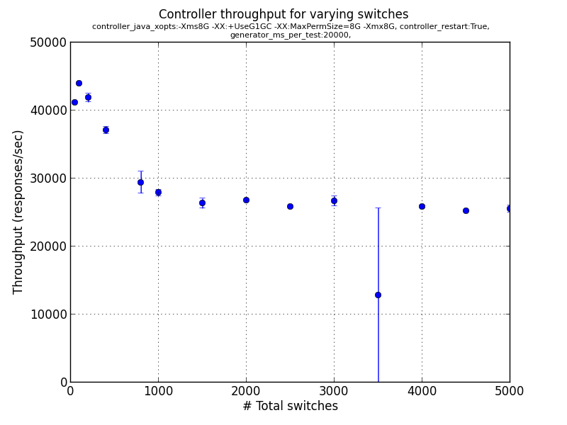 Active scalability MT-Cbench Hydrogen