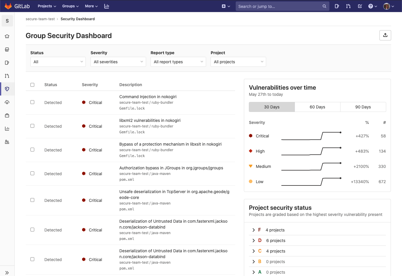 Dashboard with action buttons and metrics