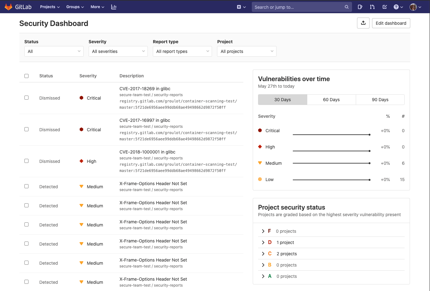 Instance Security Dashboard with projects