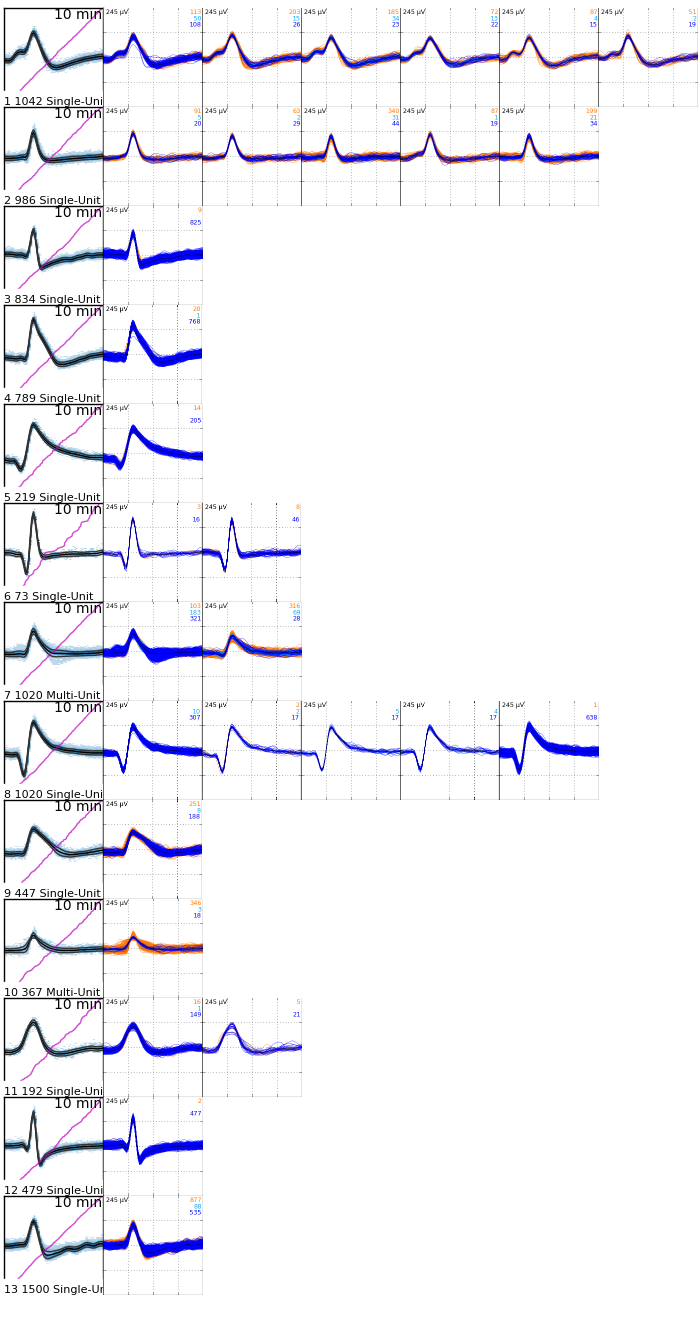 Manually optimized clustering results of Simulation 5