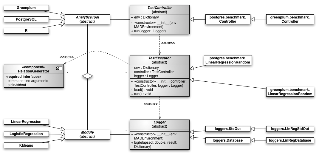 Class Diagram