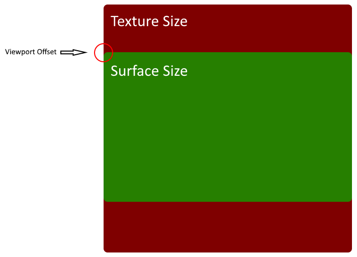 Text Surface Viewport