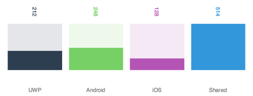 Bar Chart