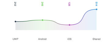 Line Chart