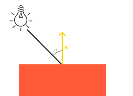 Schema of diffuse light