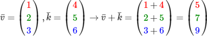 Vector addition