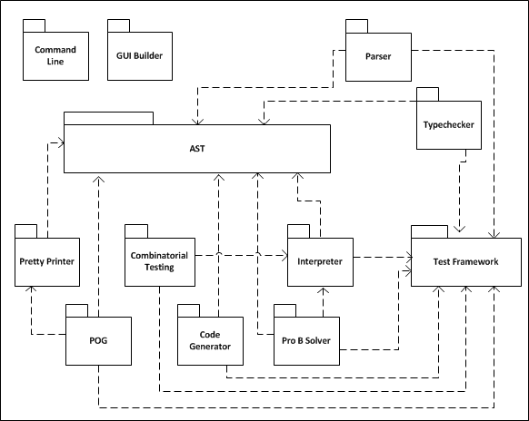 Core Modules Architecture