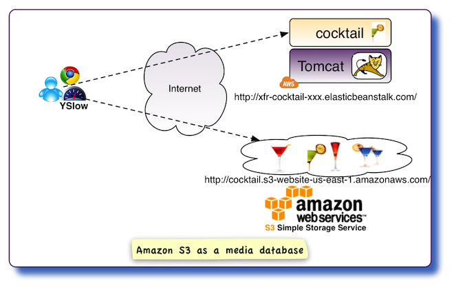 Web Caching Workshop Architecture - Add Expire Headers