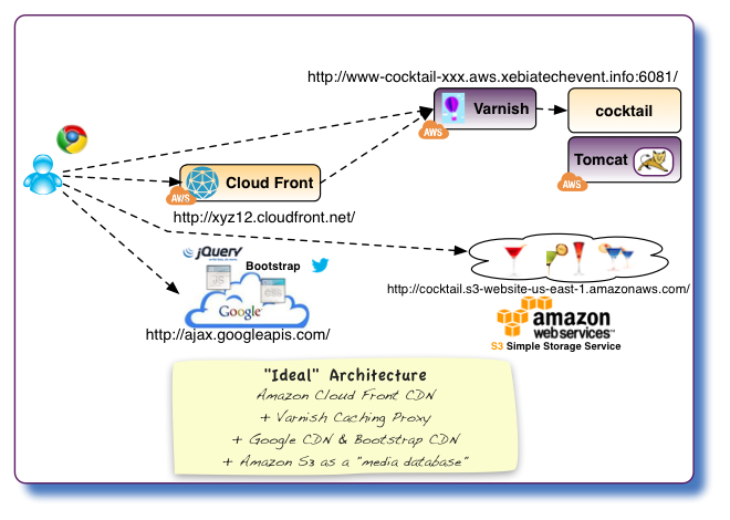 Web Caching Workshop Initial Architecture