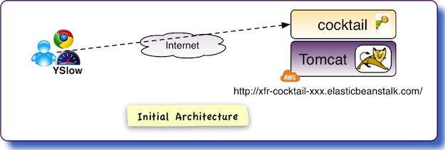 Web Caching Workshop Initial Architecture