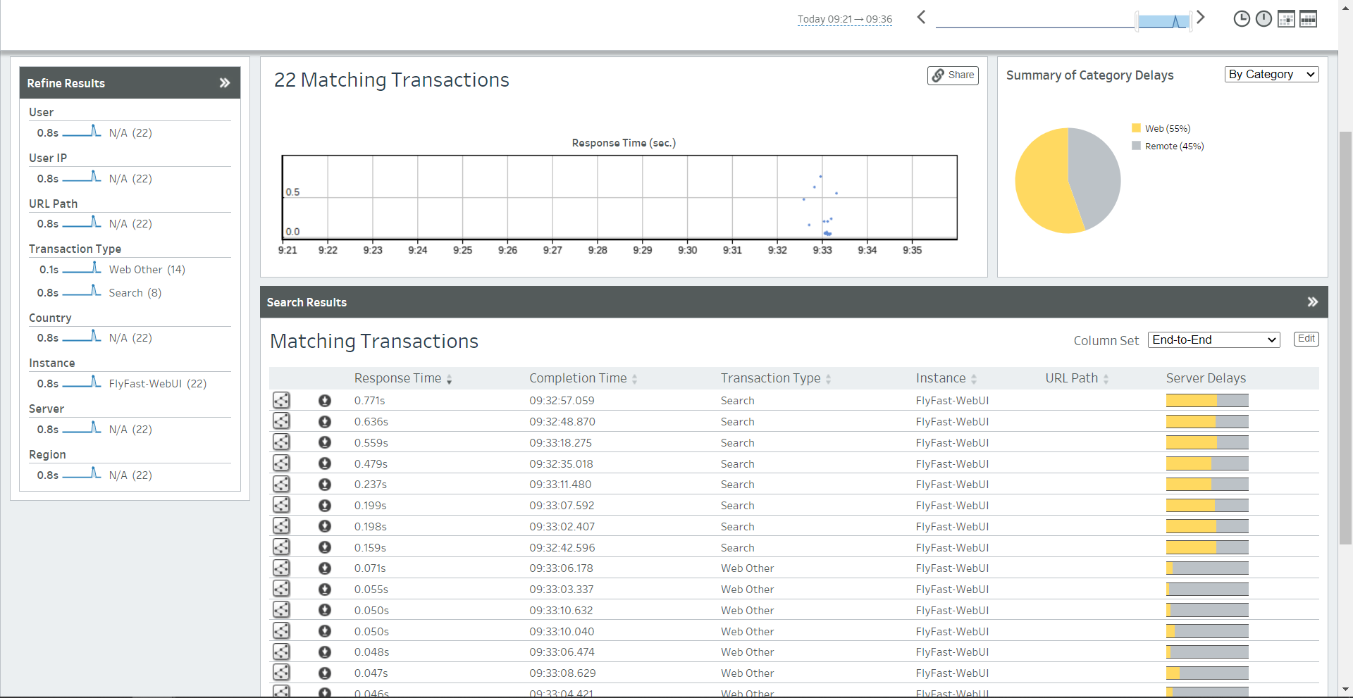 APM OpenTelemetry Traces