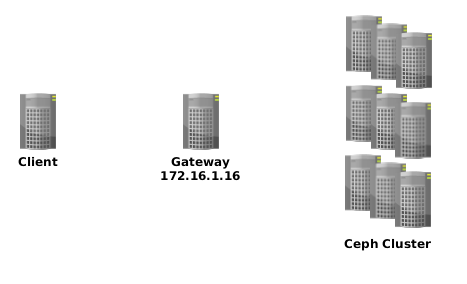 Physical Layout